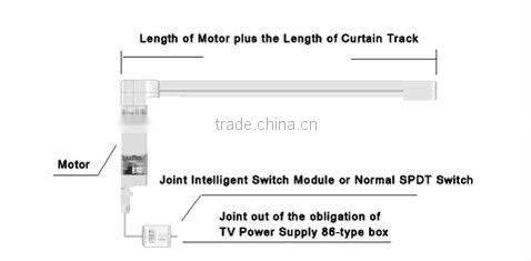 TAIYITO electric curtain