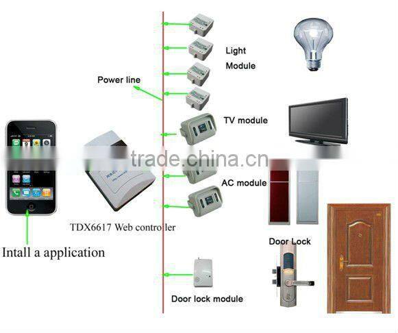 TAIYITO bidirection X10 module for home automation