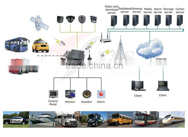 8CH Mini SD Card GPS 3G/4G Mobile Car DVR