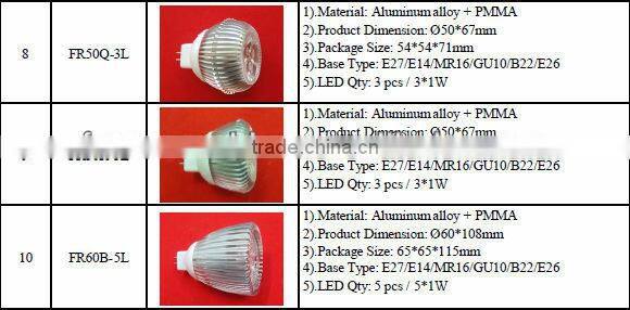 CE&RoHS hot sales gu10/e27/mr16/gu5.3 led spot light components from factory