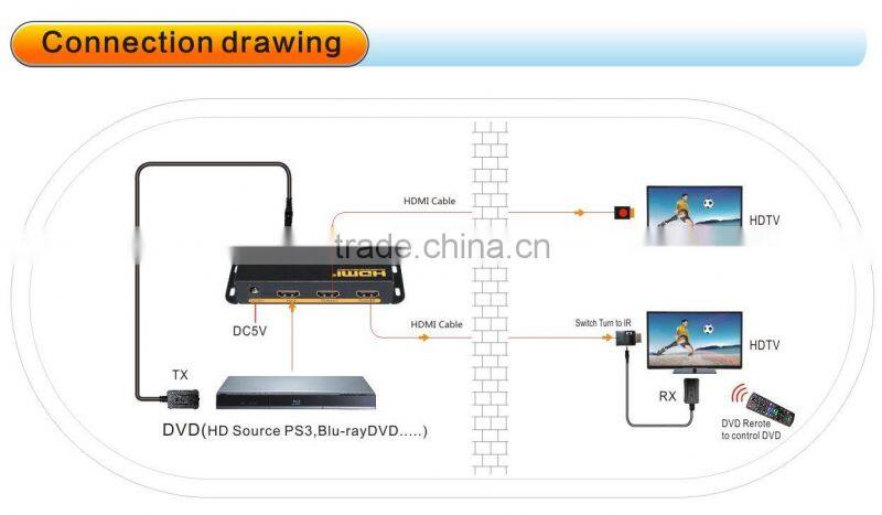 2 port hdmi splitter with IR suport 3D 4k