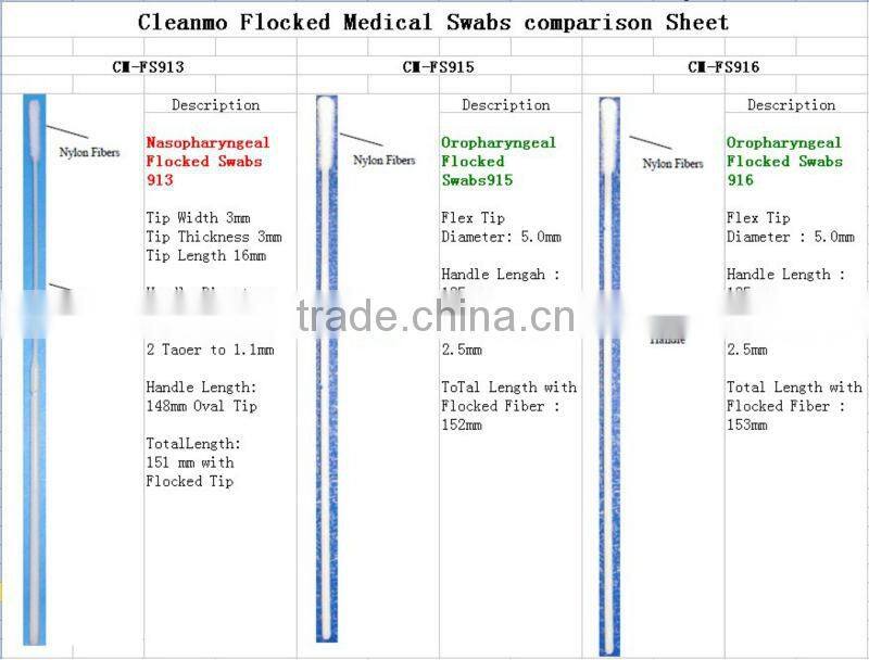 Medical Dental Swab /buccal cavity swab/mouth cavity swabs