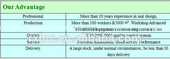 Excavator Parts Seal Hydraulic Wear Ring/ support ring