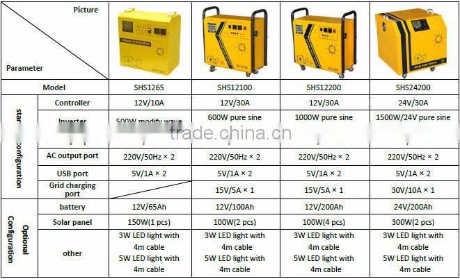 EverExceed reliable quality portable solar home system for outside solar lighting