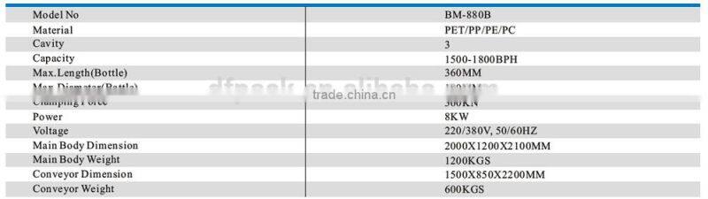 Full-auto pet moulding machine with reasonable price BM-880B