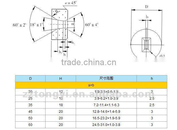 best carbide die material price
