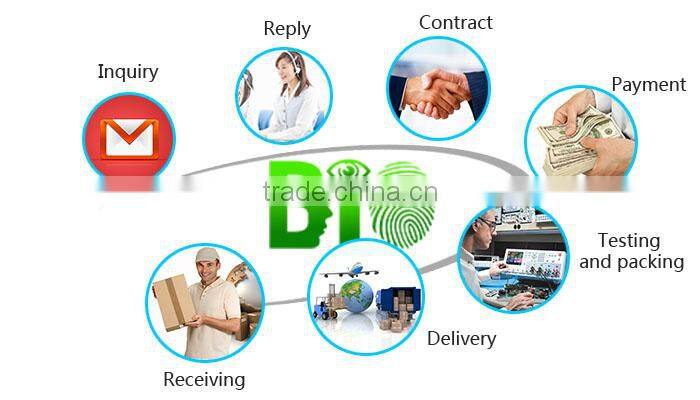 Wiegand Fingerprint And Keypad Types Of Access Control Systems (HF- F16)