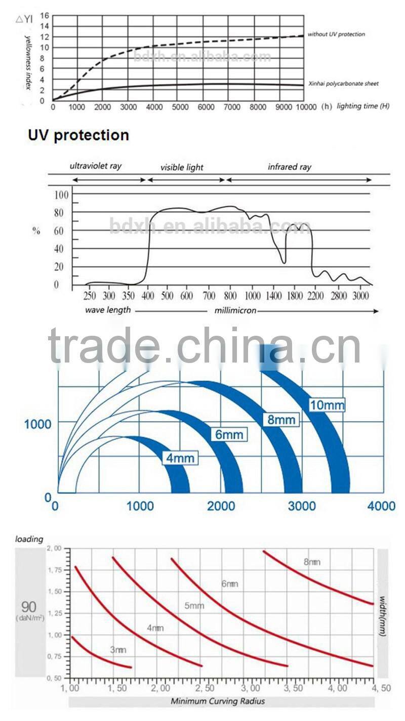 UV protection recycled pet plastic raw material pool cover polycarbonate hollow sheet