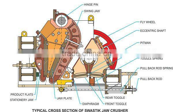 Stone cutting machine jaw crusher made in China