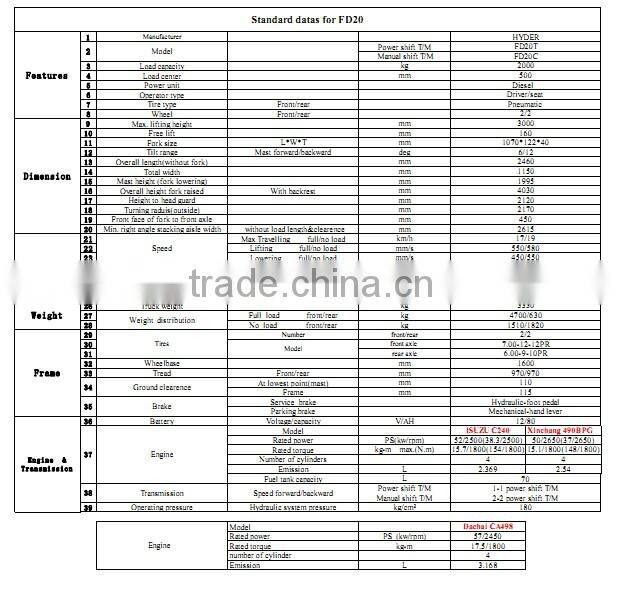 forklift with paper roll clamp