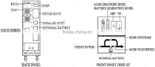 High capacity Online UPS