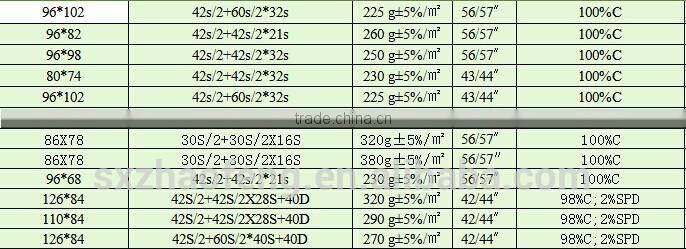 Cotton and Polyester Home textiles fabrics