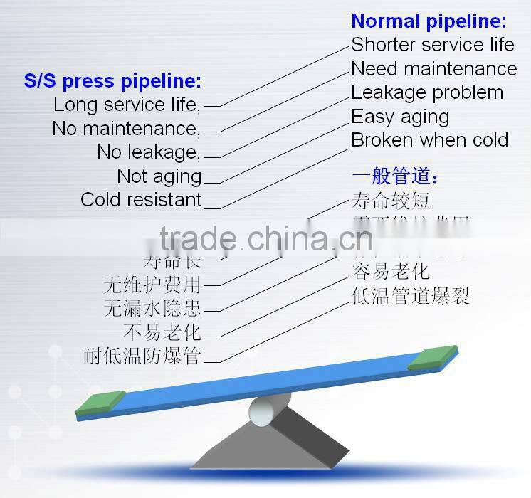 High quality stainless steel 180 degree elbow