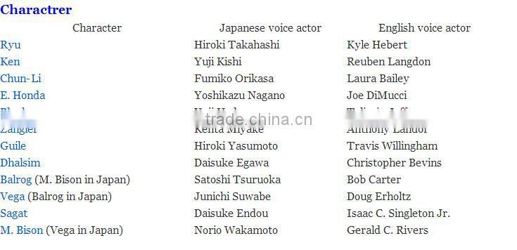 Street Fighter 4 Arcade Cabinet Fighting Video Game Machine