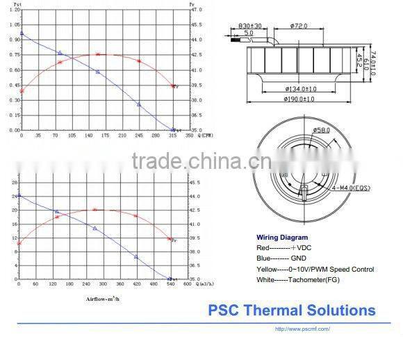 PSC DC Centrifugal Backward Impeller Fan Centrifugal Fan 190mmx74mm with CE and UL