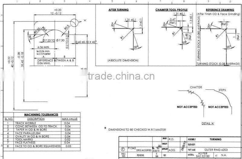 Bearing turning RING hot sale