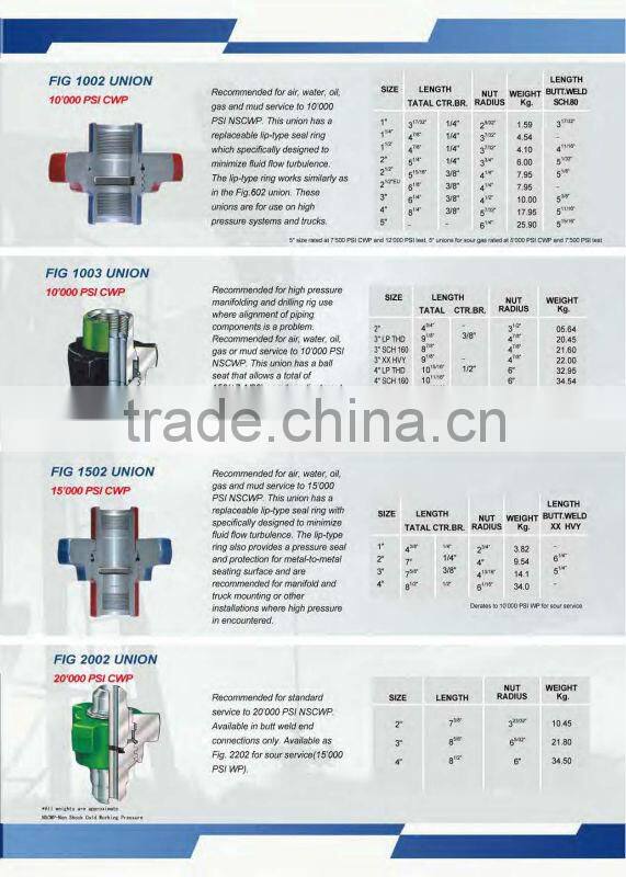 fig 1002carbon steel union