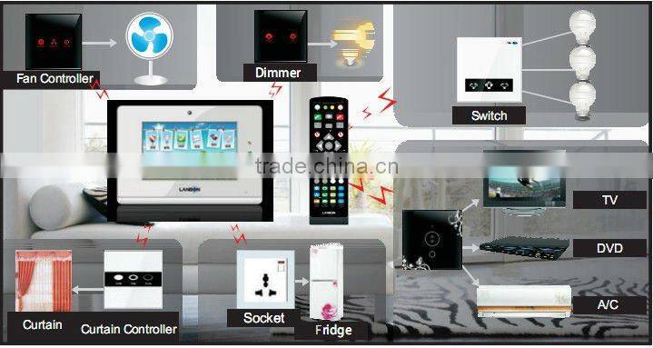 Promotion kit H2: intercom, home automation and security system
