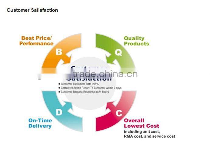 Best selling premium Crosslink Agent Made in China Factory direct sale