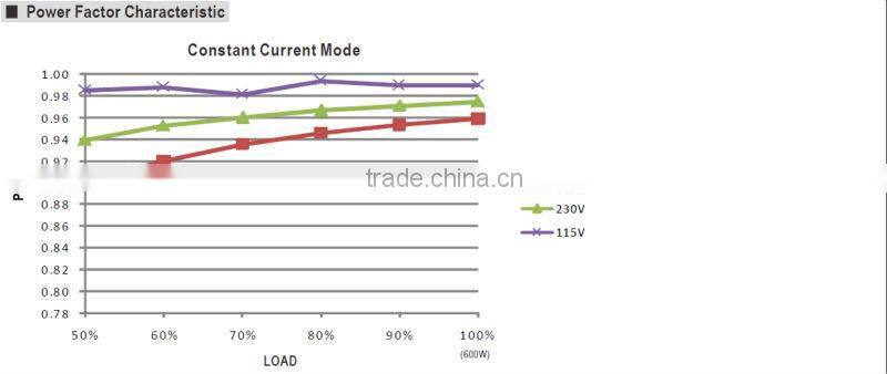 Meanwell hlg-600h-20a ip65 600w 20v 28a led driver 220v
