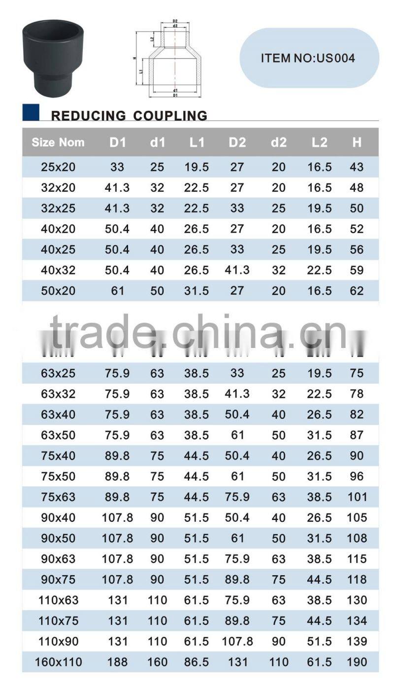 ERA brand DIN8063 PN16 PVC reducing coupling ,PVC reducing coupling