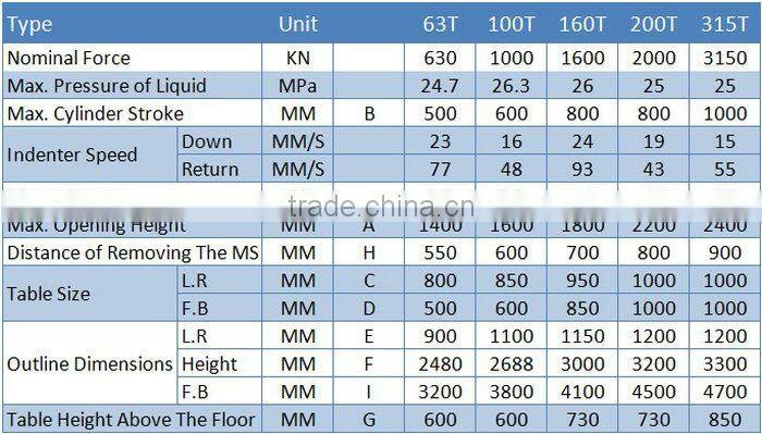 Meili Y35-63T gantry hydraulic press machine low price high quality