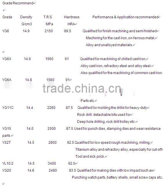 tungsten cemented carbide sleeves
