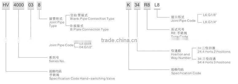 solenoid valve 24v HV400 Hand Control Rotary Valve Aluminum
