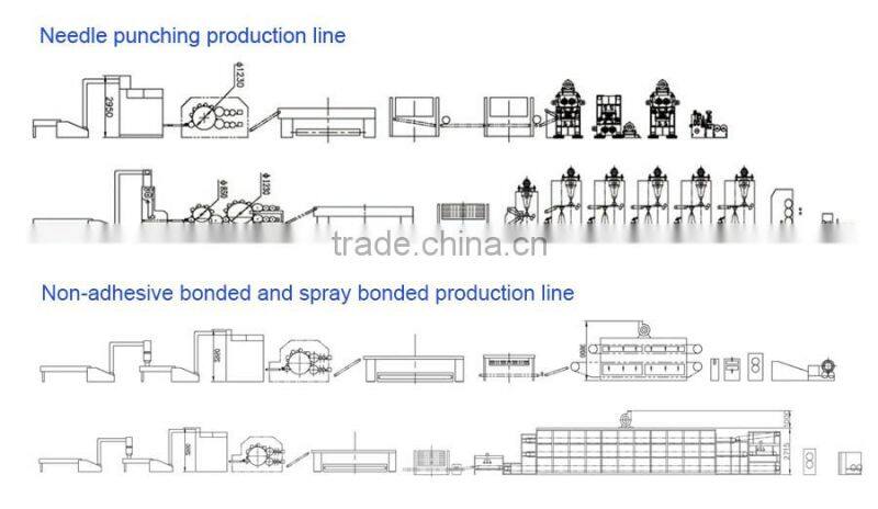 carpet needle punched production line, needled carpet line, needled carpet production line
