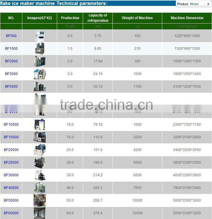 Industrial Flake Ice Machine for Seafood Keeping