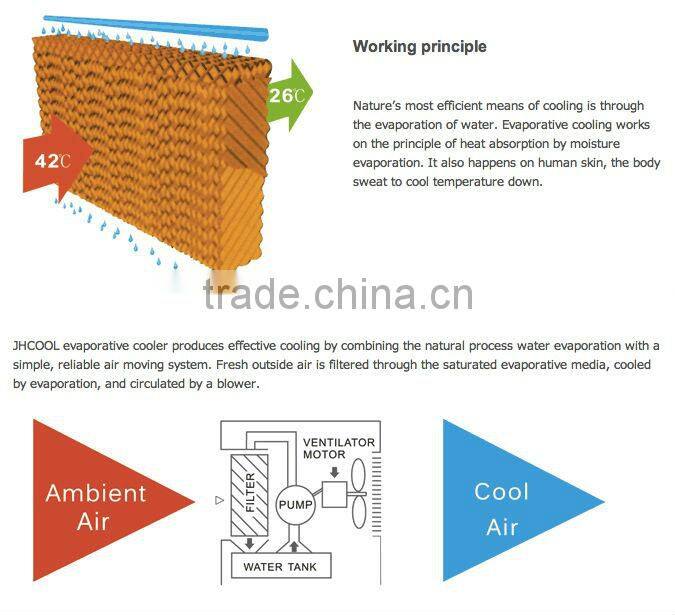 CE,CB,CCC,ISO air cooler( 380w can cool 70m2 )