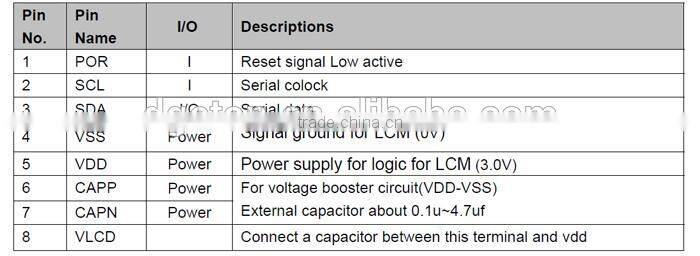 8X2 dot matrix LCD display module