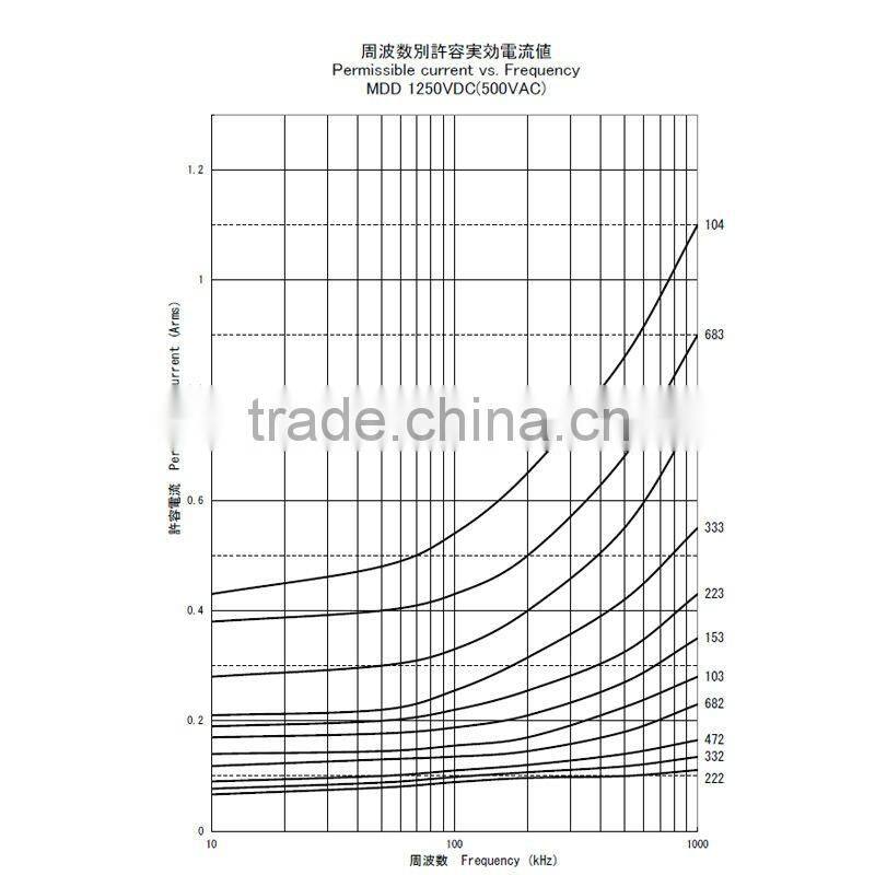 Resin Coated Metallized Polyester Film Capacitors--MDD23B104K