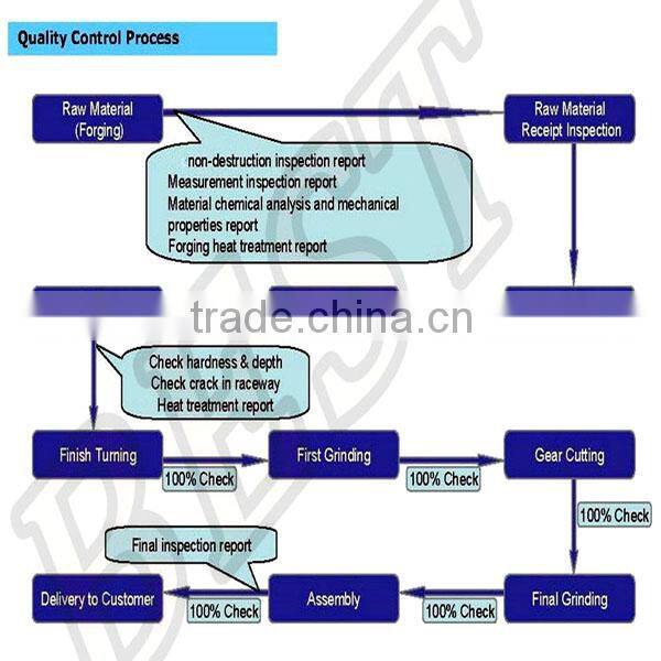 zwz wheel bearing 22208KW33C3