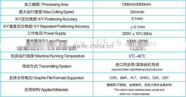 2015 promotion 150-200 watt co2 laser moulding machine