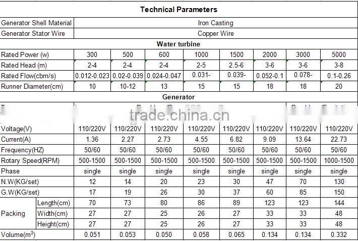 Micro Axial Flow water turbine generator