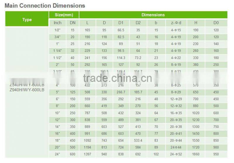 Wholesales rising stem brozen flanged ANSI standard gear box gate valve