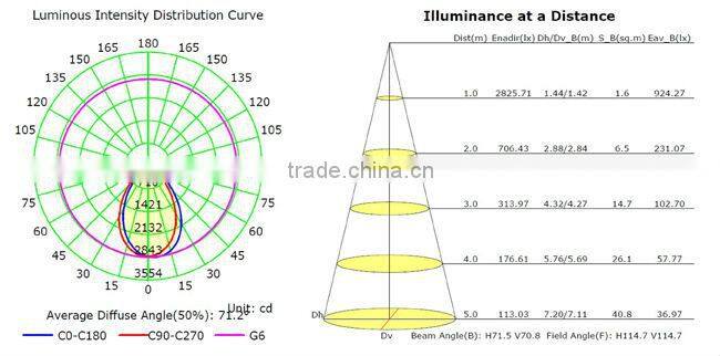 85lm/w CRI>83 ce rohs Samsung smd rotatable round 48w led downlight