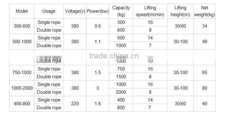 Electric hoist electric used&nitchi electric chain hoist
