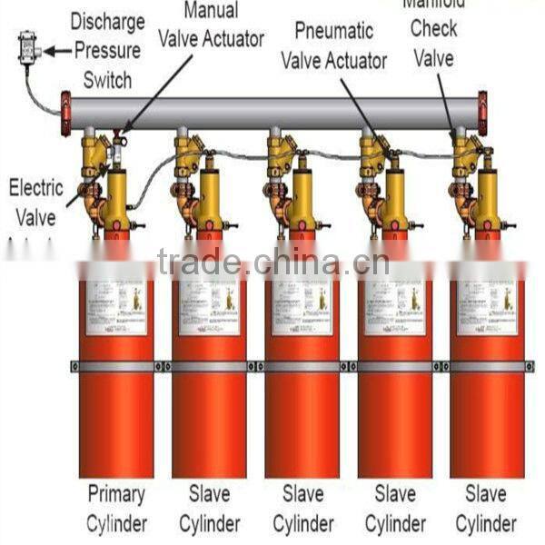 FM 200 fire extinguisher system for fire suppression