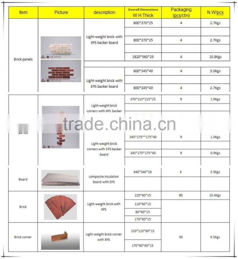 light weight flexible brick panel