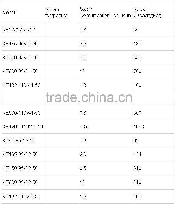 price for electric screw expander generator