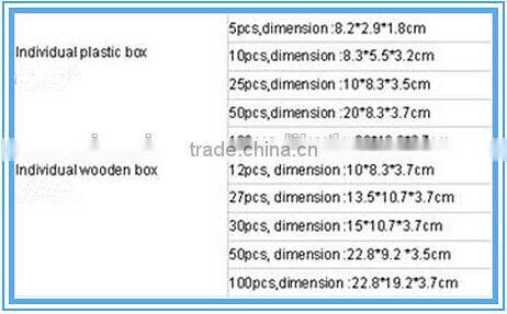 hot sale export microscope prepared slides box set