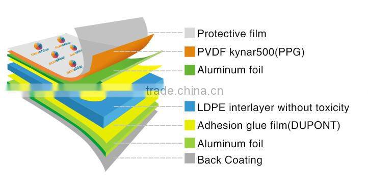 Aluminum composite material, outdoor led sign board / signs advertising