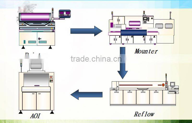 pcb in transmitter and receiver/circuit board and pcba manufacturing company