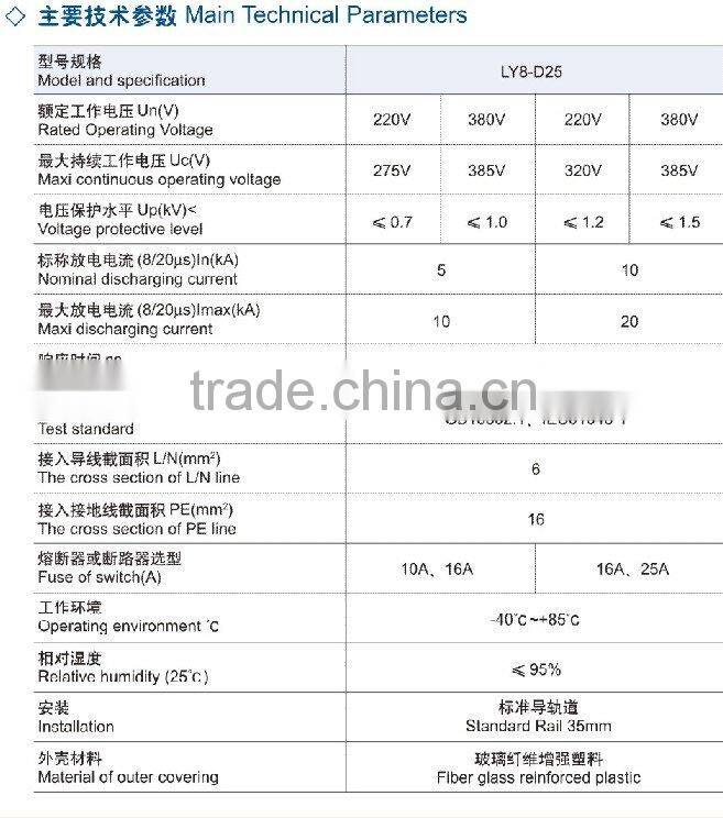 Surge Protective Device