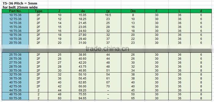 Aluminum timing pulley T5