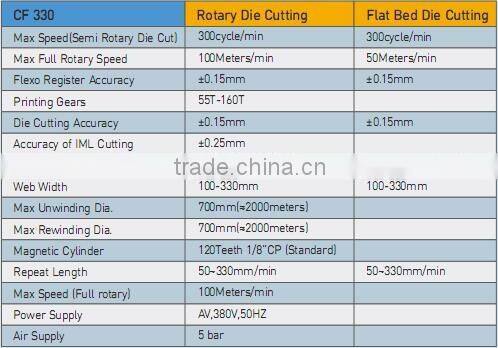 Digital Laser Label Die Cutting Machine for Roll Label