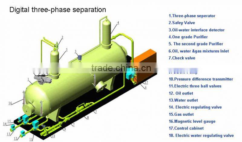 ASME Gas Filter Separator - Oil & Gas Equipment