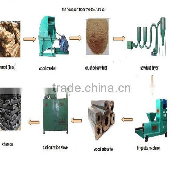 Wood pellet Sawdust Charcoal Briquette Making Machine wood briquette making machine supplier